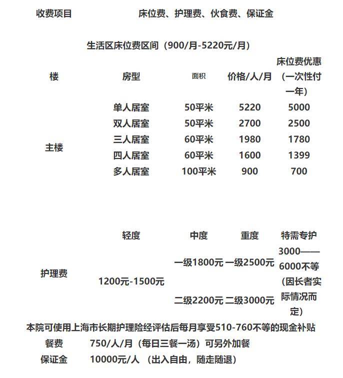 上海宝山沣德养老院收费及房型