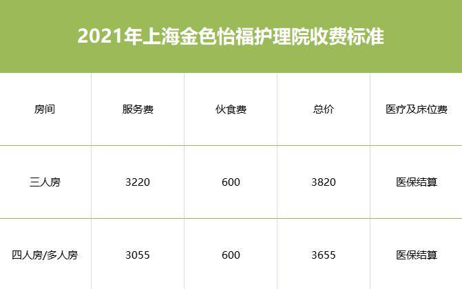 金色怡福护理院收费价格表
